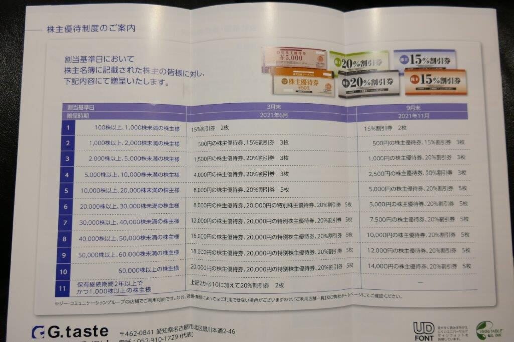 賜物 焼肉坂井ホールディングス 株主20％割引券 2枚 general-bond.co.jp